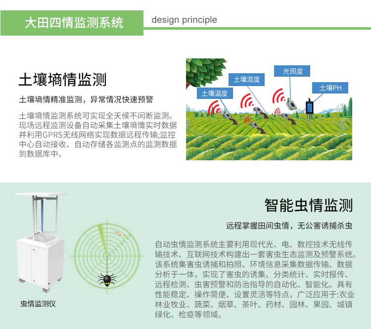 智慧农业