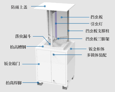 虫情监测